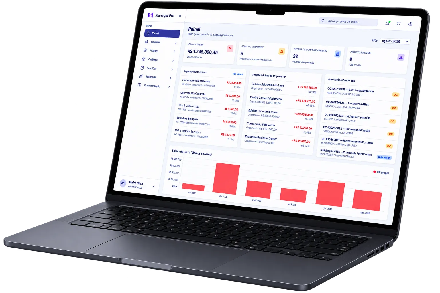 Relatórios e indicadores do Manager Pro