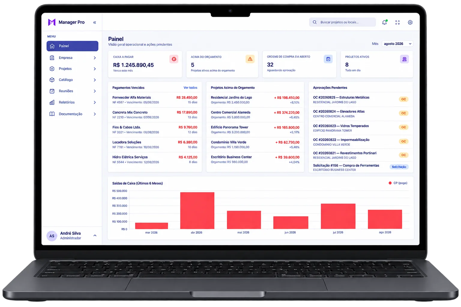Painel do Manager Pro exibindo orçamento previsto, projetos acima do orçamento e apropriações pendentes
